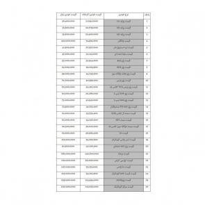 لیست قیمت جدید خودروهای تولید ایران در 24 آذر 97