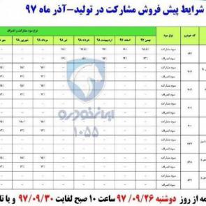 شرایط پیش فروش محصولات ایران خودرو در طرح مشارکت در تولید ویژه آذر 97