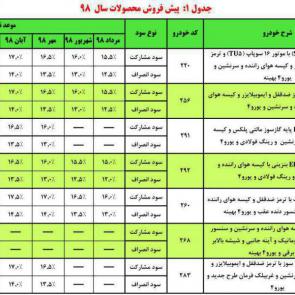 شرایط جدید پیش فروش محصولات ایران خودرو در دی 97 / جدول شماره 1