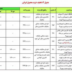 شرایط جدید پیش فروش محصولات ایران خودرو در دی 97 / جدول شماره 3