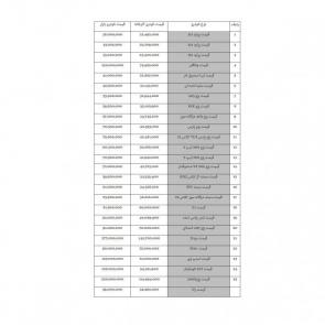 لیست قیمت خودروهای داخلی (تولید / مونتاژ ایران) در 24 دی 97