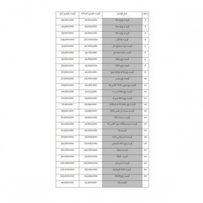 لیست قیمت خودروهای داخلی (تولید / مونتاژ ایران) در 2 بهمن 1397