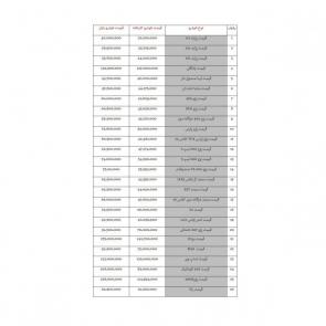 لیست قیمت خودروهای داخلی در بازار خودروی تهران در 1397/11/10