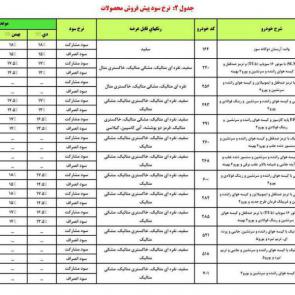 طرح جدید پیش فروش محصولات ایران خودرو ویژه دهه فجر 97 / جدول شماره 2