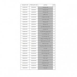 لیست قیمت خودروهای داخلی در بازار تهران