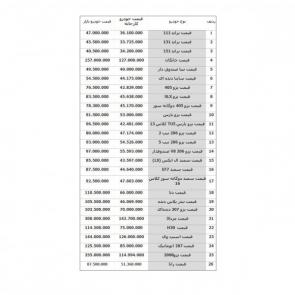 لیست قیمت امروز خودروهای داخلی (تولید / مونتاژ) ویژه 28 بهمن