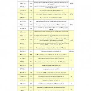 لیست قیمت محصولات ایران خودرو در اسفند ماه 97