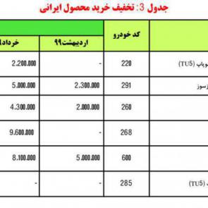 شرایط پیش فروش محصولات ایران خودرو ویژه اعیاد شعبانیه 98 / جدول تخفیف محصولات ایرانی