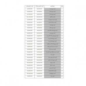 لیست قیمت خودروهای داخلی (تولید / مونتاژ ایران) ویژه 26 فروردین 1398