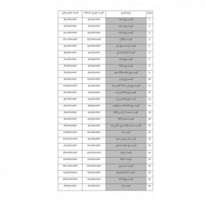 لیست قیمت خودروهای داخلی (تولید / مونتاژ ایران) ویژه 27 فروردین 1398