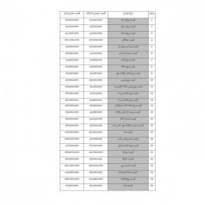 لیست قیمت خودروهای داخلی (تولید / مونتاژ ایران) ویژه 28 فروردین 1398