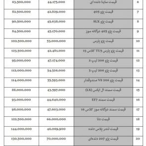 لیست قیمت خودروهای داخلی (تولید یا مونتاژ) ایران ویژه 10 اردیبهشت 98
