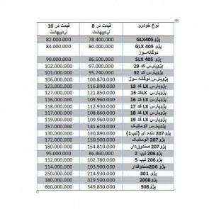 جدول قیمت انواع محصولات پژو در بازار ویژه 11 اردیبهشت 98