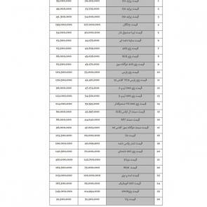 لیست قیمت خودروهای داخلی در بازار تهران ویژه 1 خرداد 98