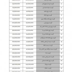لیست قیمت خودروهای داخلی (تولید / مونتاژ) ایران، ویژه 8 خرداد 98