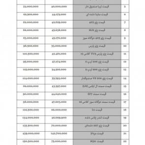 لیست قیمت خودروهای داخلی (تولید / مونتاژ) ایران در 12 خرداد 98