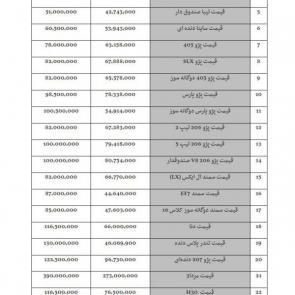 لیست قیمت خودروهای داخلی (تولید / مونتاژ ایران) ویژه 21 خرداد 98