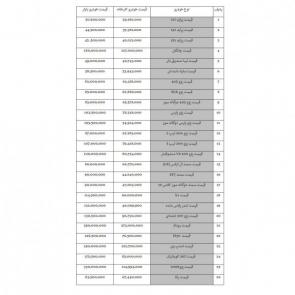 لیست قیمت خودروهای داخل (تولید / مونتاژ ایران) در 26 خرداد 98