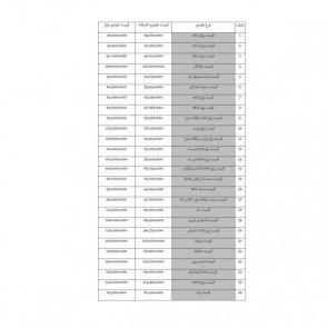 لیست قیمت خودروهای داخلی (تولید / مونتاژ ایران) در 27 خرداد 98