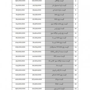 لیست قیمت خودروهای داخلی (تولید / مونتاژ ایران) در 29 خرداد 98