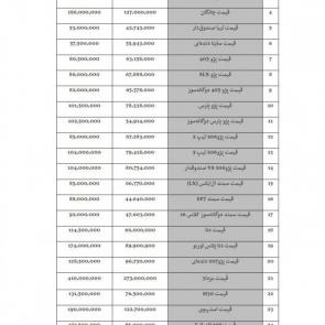 لیست قیمت خودروهای داخلی (تولید / مونتاژ ایران) در 04 تیر 98