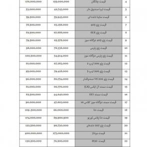 لیست قیمت خودروهای داخلی (تولید / مونتاژ ایران) در 23 تیر 98