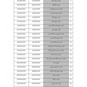 لیست قیمت خودروهای داخلی (تولید / مونتاژ ایران) ویژه 12 مرداد 98