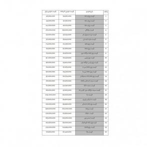 لیست قیمت خودروهای داخلی (تولید / مونتاژ ایران) ویژه 16 مرداد 98