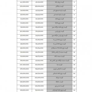 لیست قیمت خودروهای داخلی (تولید / مونتاژ ایران) ویژه 19 مرداد 98 
