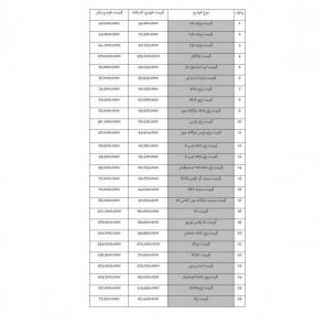 لیست قیمت خودروهای داخلی (تولید / مونتاژ ایران) ویژه 23 مرداد 98 