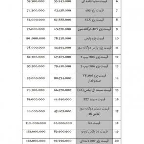 قیمت خودروهای داخلی (تولید / مونتاژ ایران) در بازار امروز 1398/05/27