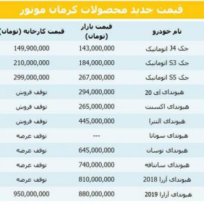 قیمت روز محصولات کرمان موتور در بازار 14 شهریور 98 + جدول