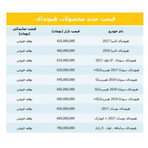 لیست قیمت جدید محصولات شرکت هیوندای در بازار تهران / ویژه 16 شهریور 98