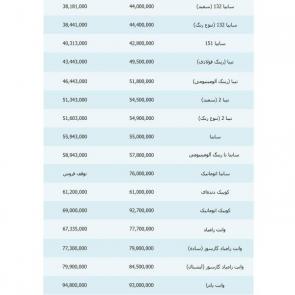 لیست (جدول) قیمت جدید محصولات شرکت سایپا در بازار / ویژه 16 شهریور 98