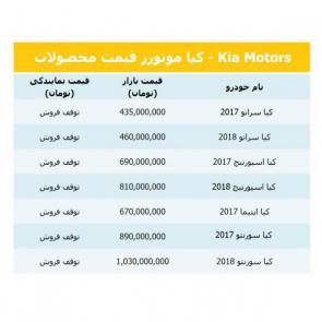 لیست قیمت (جدول) قیمت روز محصولات کیاموتورز در بازار 17 شهریور 98