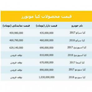لیست قیمت به روز محصولات شرکت کیا موتورز در بازار ایران / ویژه امروز