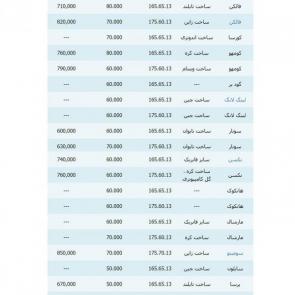 قیمت روز تایر / لاستیک پراید در بازار تهران ویژه ۲۳ شهریور ۹۸ + جدول