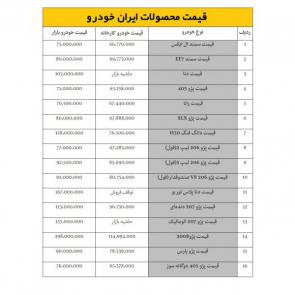 جدول / لیست قیمت محصولات ایران خودرو در 24 شهریور 98