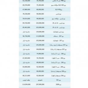 لیست / جدول قیمت محصولات ایران خودرو در بازار و نمایندگی ها / ویژه 26 شهریور