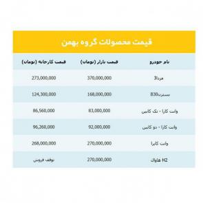 جدول / لیست قیمت روز محصولات گروه بهمن در بازار 27 شهریور 98