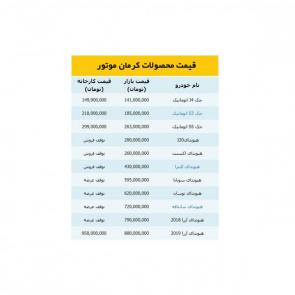 جدول / لیست قیمت روز محصولات کرمان موتور در بازار 27 شهریور 98