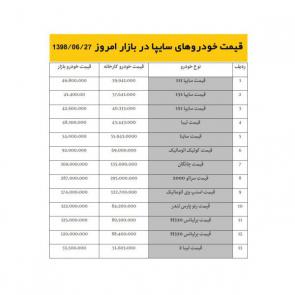 جدول / لیست قیمت محصولات شرکت سایپا در بازار آزاد / ویژه 27 شهریور 98