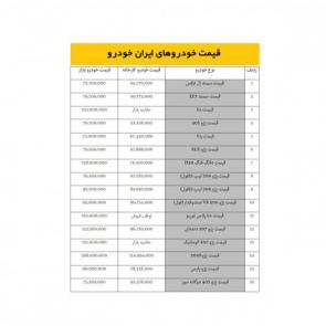جدول / لیست قیمت محصولات ایران خودرو در بازار امروز تهران