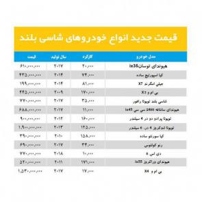قیمت جدید خودروهای شاسی بلند وارداتی در بازار ایران / ویژه 28 شهریور ماه