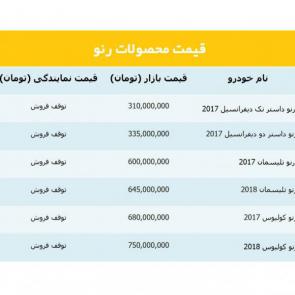Prices of new imported cars