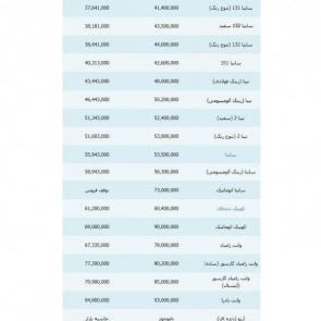 جدول / لیست قیمت محصولات شرکت سایپا در بازار / ویژه 28 شهریور 98 