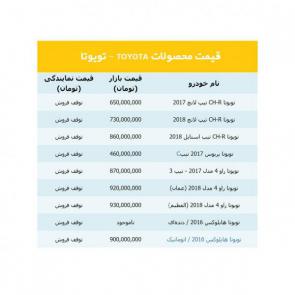 جدول / لیست قیمت جدید محصولات شرکت تویوتا در بازار تهران / ویژه 30 شهریور