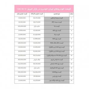 جدول / لیست قیمت خودروهای ایران خودرو در بازار امروز 1398/06/30