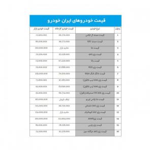 جدول / لیست قیمت خودروهای ایران خودرو در بازار امروز 1398/07/06 