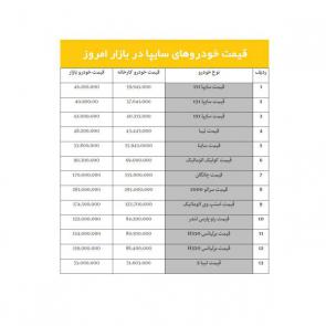 جدول / لیست قیمت خودروهای سایپا در بازار امروز 7 مهر 98